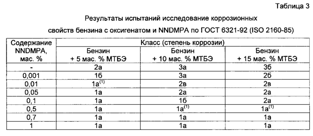 Применение n, n-диметил-пара-анизидина в качестве ингибитора коррозии в углеводородном топливе (патент 2663790)
