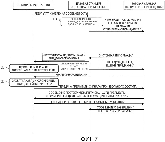 Устройство беспроводной связи (патент 2480964)
