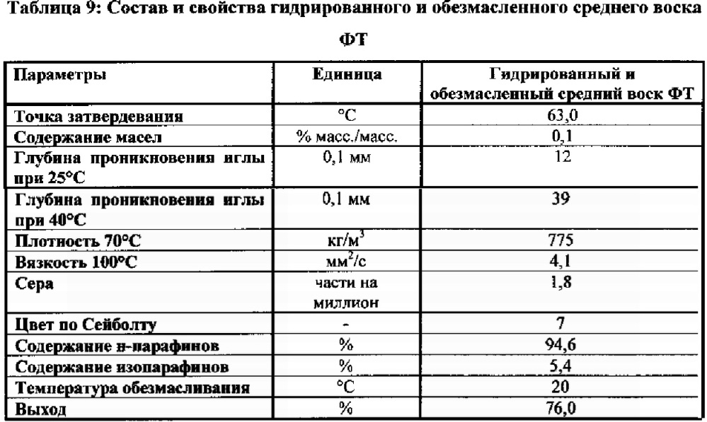 Обработка воска (патент 2635357)