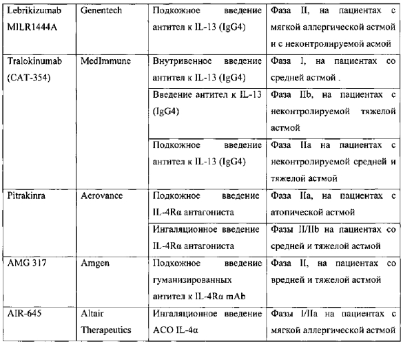 Композиция для подавления экспрессии гена цитокина интерлейкина-4 (патент 2563989)