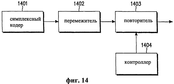 Устройство и способ управления мощностью совместно используемого канала прямой линии связи в системе мобильной связи (патент 2258310)