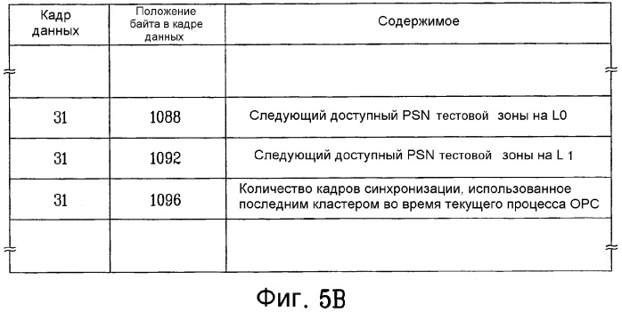 Носитель записи, способ и устройство для записи данных на носитель записи (патент 2383065)