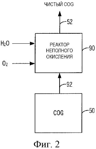 Система и способ восстановления оксида железа до металлического железа с применением коксового газа и газа сталеплавильной кислородной печи (патент 2561573)