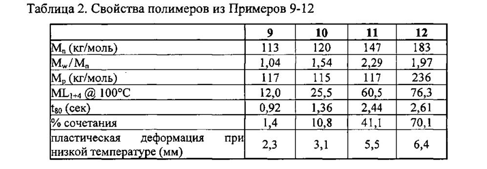 Функционализированный полимер (патент 2632876)