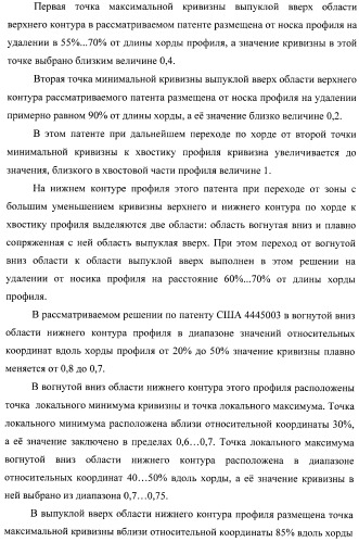 Стреловидное крыло самолета и аэродинамический профиль (варианты) (патент 2406647)