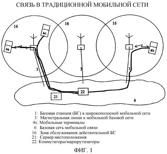 Архитектура сети с открытым доступом (патент 2325771)