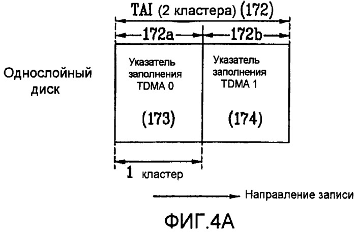Оптический диск однократной записи и способ и устройство для записи/воспроизведения управляющей информации на/с оптического диска (патент 2416130)