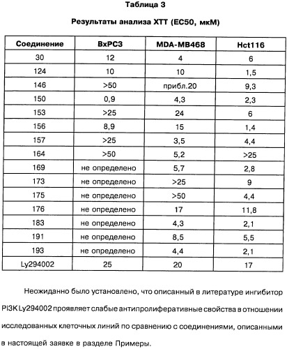 Фармацевтическая композиция и способ лечения или профилактики физиологических и/или патофизиологических состояний, ассоциированных с ингибированием киназ pi3k, у млекопитающих (патент 2487713)