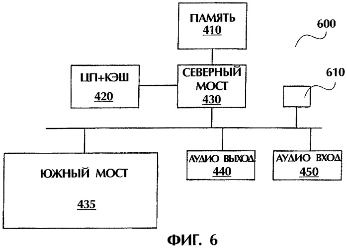 Способ и устройство для динамической регулировки луча в поиске по витерби (патент 2276810)