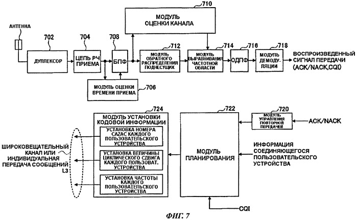 Пользовательское устройство, базовая станция и способ передачи данных (патент 2434335)