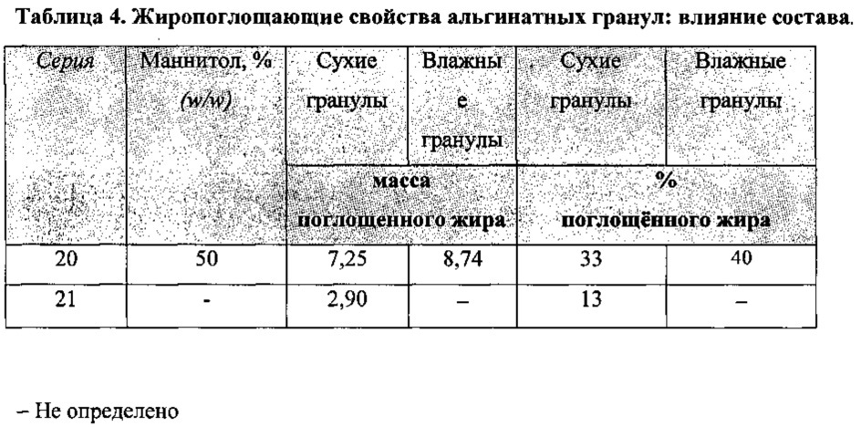 Применение соли альгината в качестве сорбента липидов, фармацевтическая композиция и лекарственный препарат для лечения ожирения (патент 2646788)