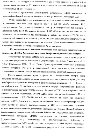 Гипоаллергенный слитый белок, молекула нуклеиновой кислоты, кодирующая его, вектор экспрессии, клетка-хозяин, вакцинная композиция и его применение (патент 2486206)