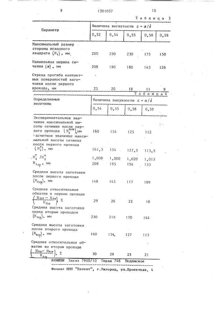 Способ изготовления прутков из порошков быстрорежущих сталей (патент 1201057)