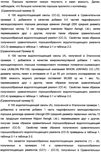 Твердый водопоглощающий реагент и способ его изготовления, и водопоглощающее изделие (патент 2355370)