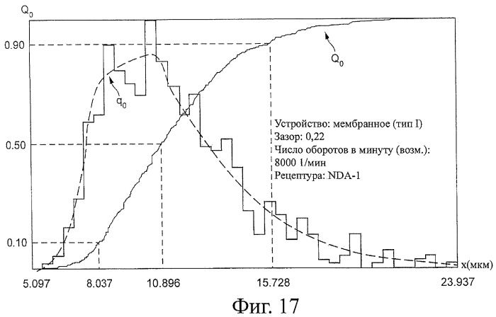 Цилиндрическое мембранное устройство для получения пены (патент 2443465)