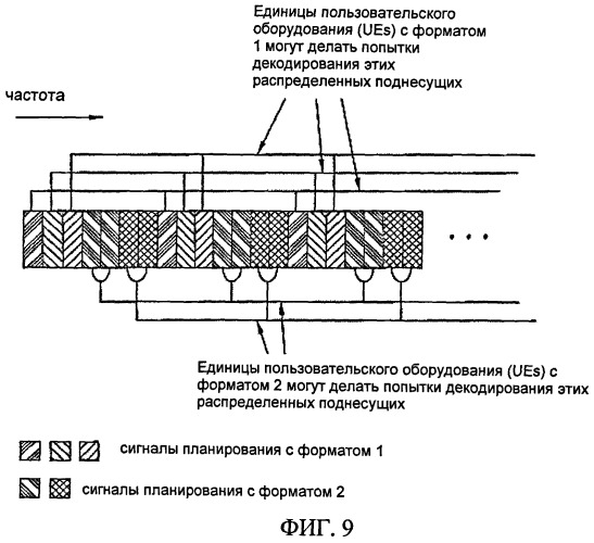 Способ передачи нисходящего управляющего сигнала (патент 2425458)