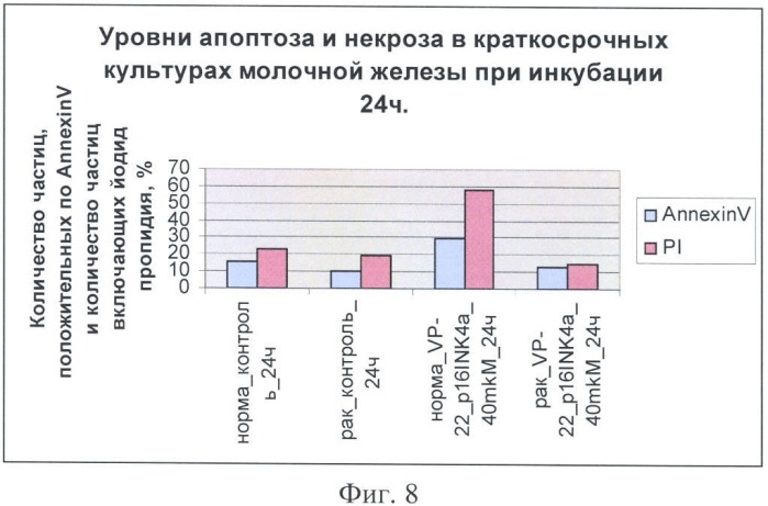 Химерный пептид для лечения эпителиальных и мезенхимальных злокачественных новообразований (патент 2369402)