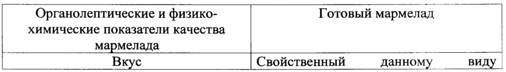 Способ получения мармелада с наноструктурированным экстрактом женьшеня (патент 2649581)