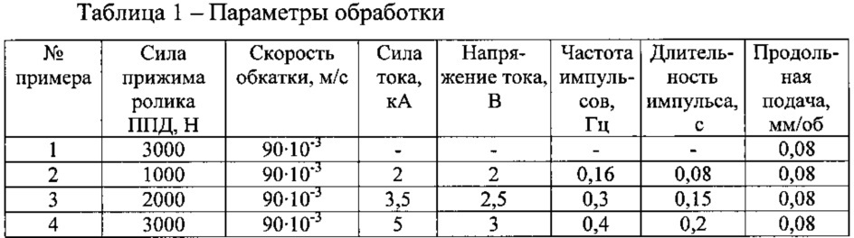 Способ повышения прочности детали с покрытием (патент 2625508)