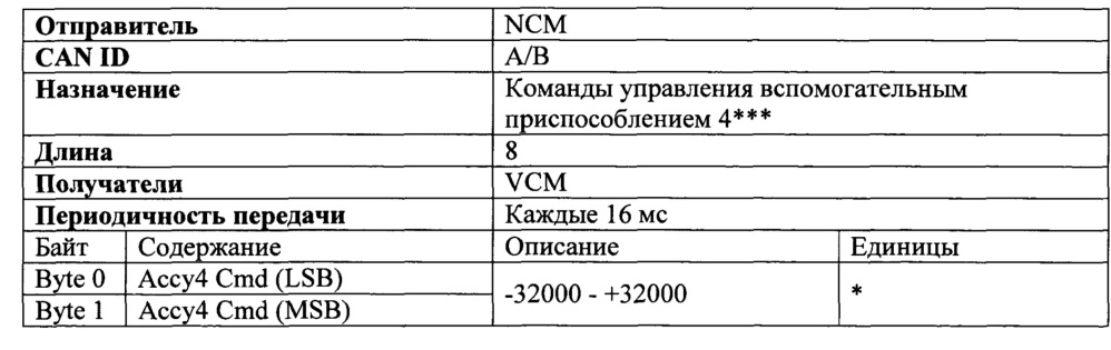 Система управления навигацией транспортного средства (варианты) и транспортное средство на ее основе (варианты) (патент 2621401)