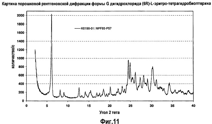 Композиции тетрагидробиоптерина и способы его количественной оценки (патент 2486899)