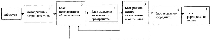 Способ наведения управляемой ракеты и система наведения для его реализации (патент 2406055)