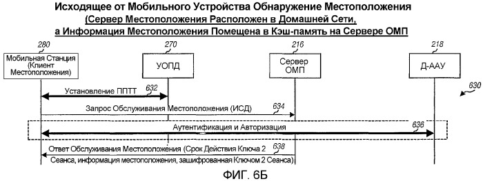 Система, способ и устройство обслуживания местоположения (омп) на основании плоскости пользователя (патент 2368105)