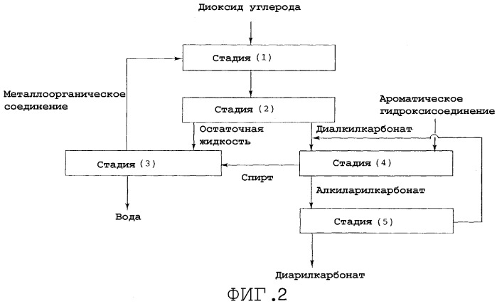Способ получения ароматического карбоната (патент 2329250)