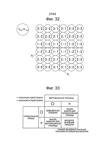 Устройство обработки изображений и способ обработки изображений (патент 2585662)