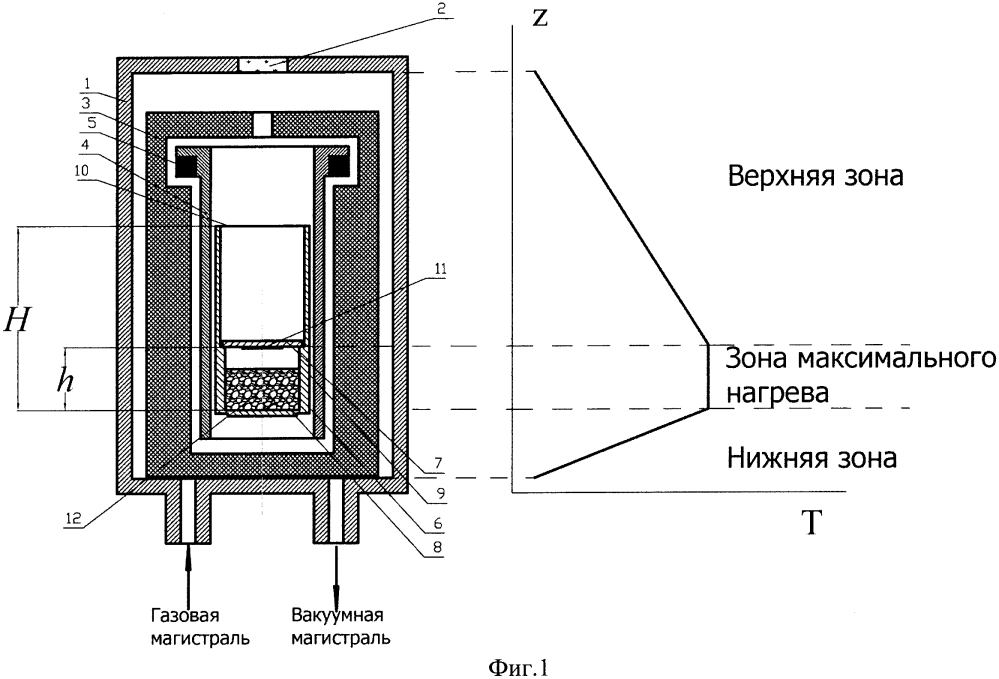 Способ получения монокристаллического sic (патент 2621767)