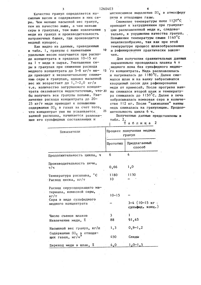 Способ получения медных гранул (патент 1260403)