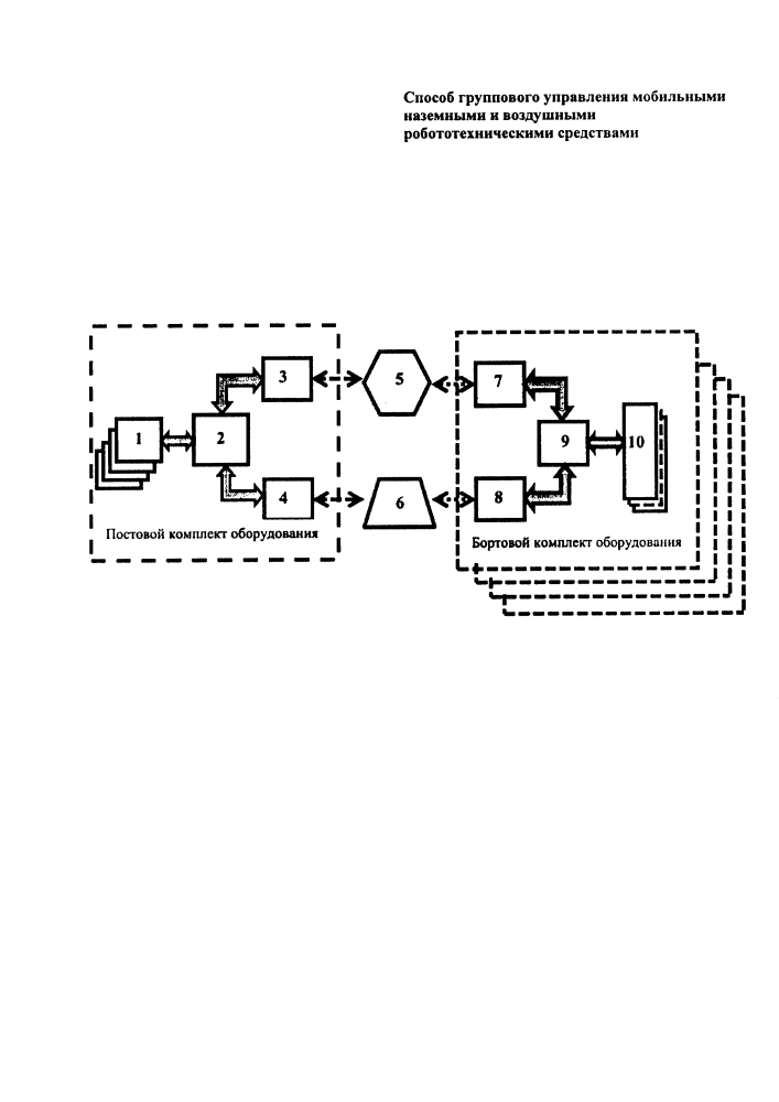 Способ группового управления мобильными наземными и воздушными робототехническими средствами (патент 2615714)