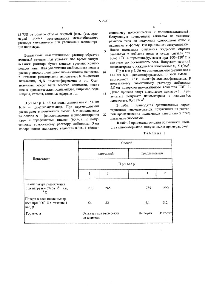 Способ получения пенопласта (патент 536201)