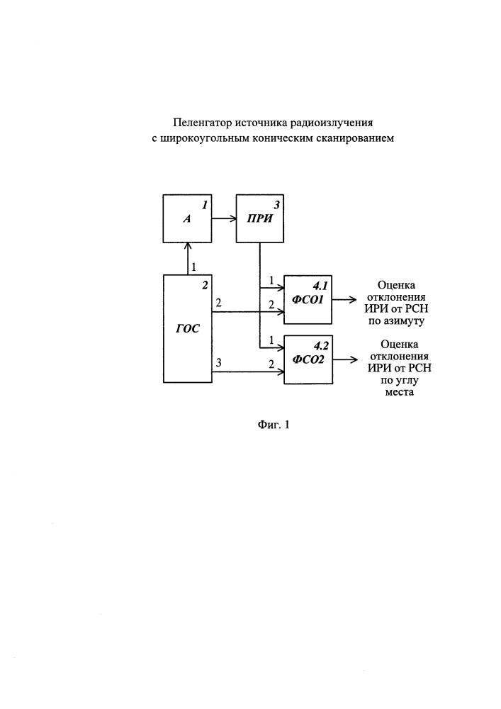 Пеленгатор источника радиоизлучения с широкоугольным коническим сканированием (патент 2616597)