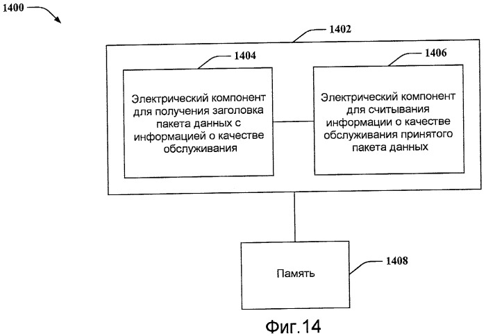 Информация о качестве обслуживания обратной линии связи в заголовке пакета данных (патент 2444853)