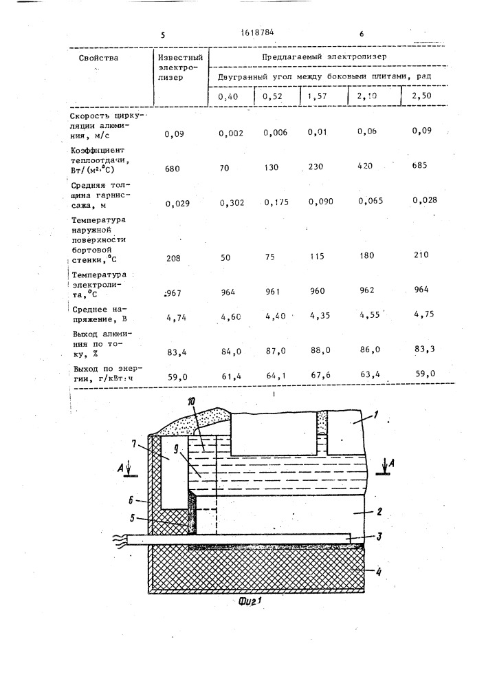 Алюминиевый электролизер (патент 1618784)