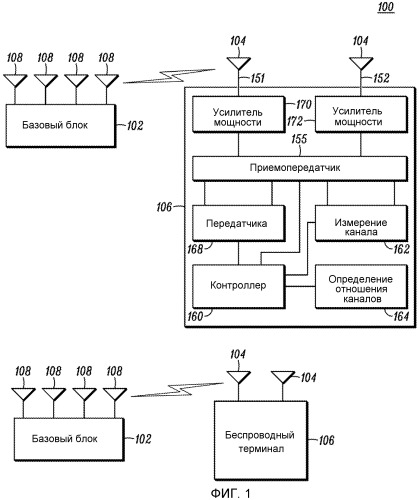 Способ передачи восходящей линии связи с множеством антенн (патент 2533186)