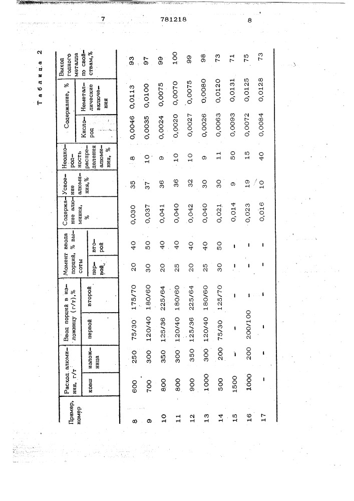 Способ получения низколегированной стали (патент 781218)