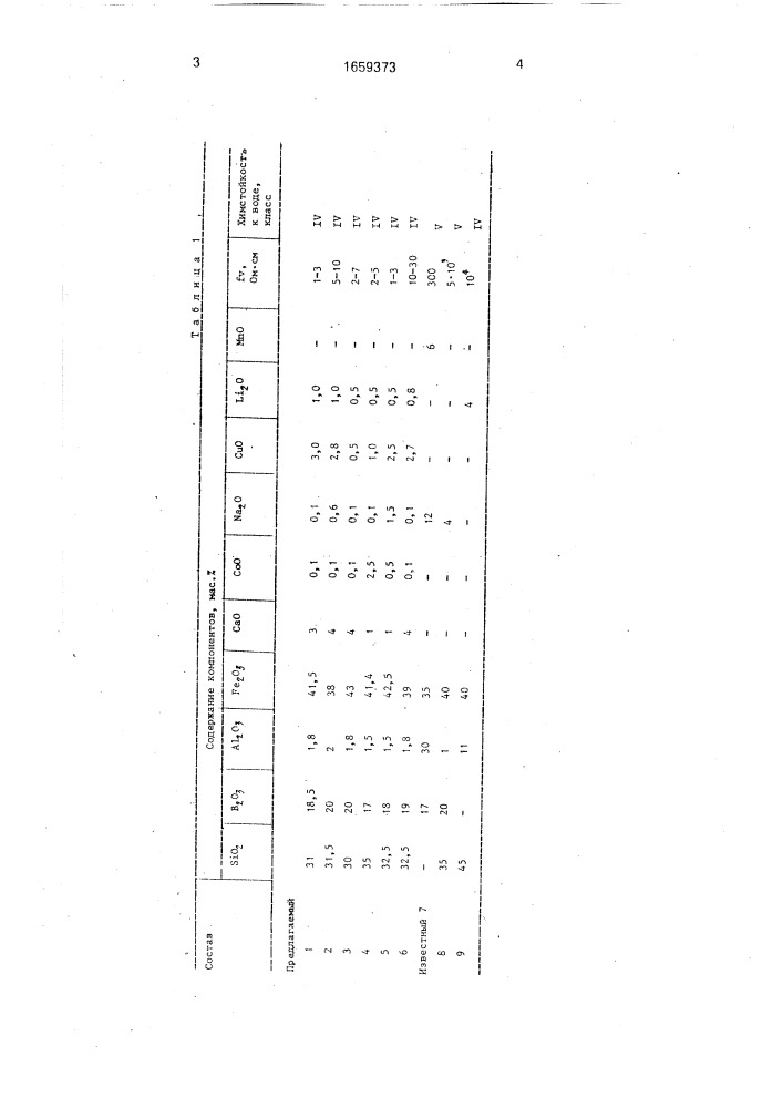 Электропроводный стеклокристаллический материал (патент 1659373)