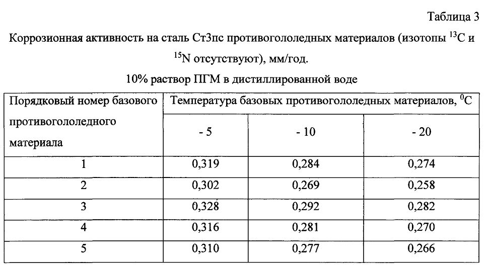 Способ получения твердого противогололедного материала на основе пищевой поваренной соли и кальцинированного хлорида кальция (варианты) (патент 2604215)