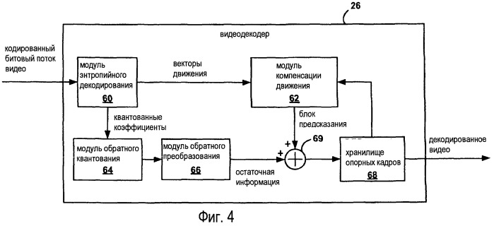 Многоуровневая структура кодированного битового потока (патент 2475998)