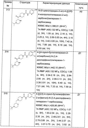 Гетероциклические соединения в качестве антагонистов ccr2b (патент 2423349)