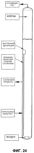 Оптимизированное жидкофазное окисление (патент 2382759)