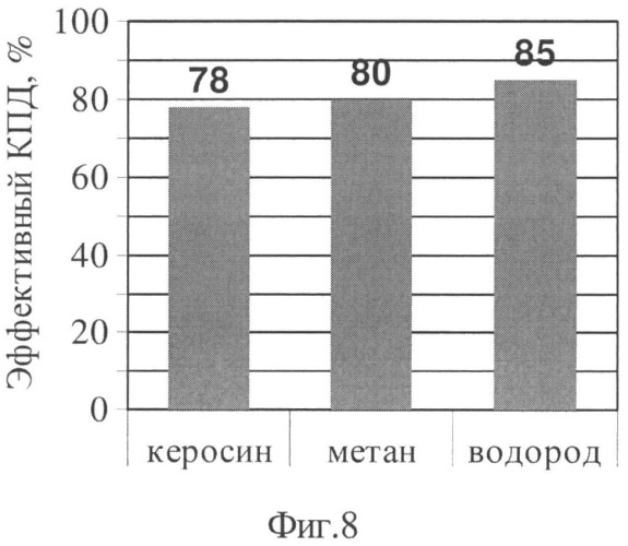 Парогазовая установка (патент 2520762)