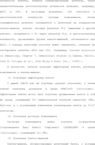 Способ модификации изоэлектрической точки антитела с помощью аминокислотных замен в cdr (патент 2510400)