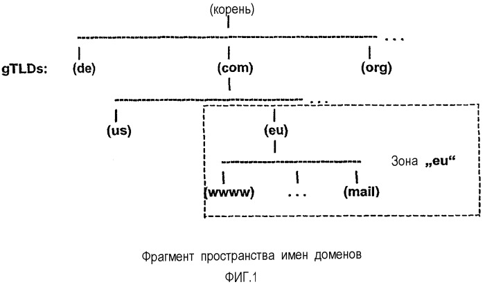 Способ обеспечения интернет-адресов, содержащих специальные символы (патент 2262808)