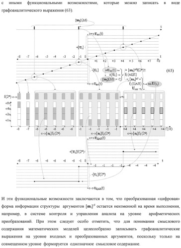 Способ преобразования позиционно-знаковых структур +[ni]f(2n) и -[ni]f(2n) аргументов аналоговых сигналов в структуру аргументов аналоговых сигналов &#177;[ni]f(2n) - &quot;дополнительный код&quot; с применением арифметических аксиом троичной системы счисления f(+1, 0, -1) (варианты русской логики) (патент 2455760)