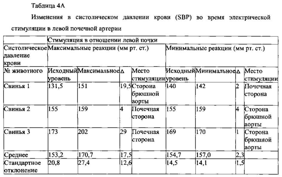 Система и способ определения места расположения и идентификации функциональных нервов, иннервирующих стенку артерий, и катетеры для них (патент 2638438)