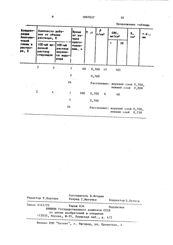 Способ получения облегченного бурового раствора (патент 1097637)