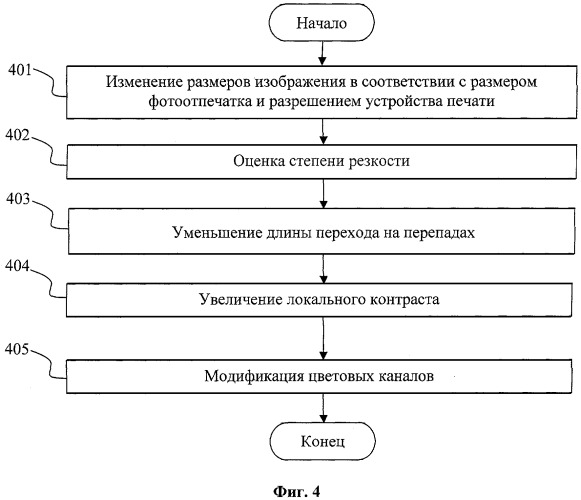 Способ адаптивного повышения резкости цифровых фотографий в процессе печати (патент 2383924)